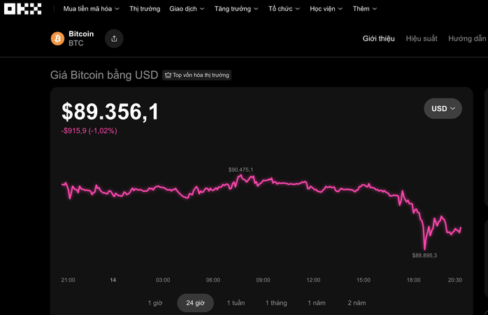 Thị trường tiền số hôm nay: Bitcoin có thể rớt xuống 70 . 000 USD - Ảnh 1. Thị trường tiền số hôm nay: Bitcoin có thể rớt xuống 70 . 000 USD - Ảnh 1.