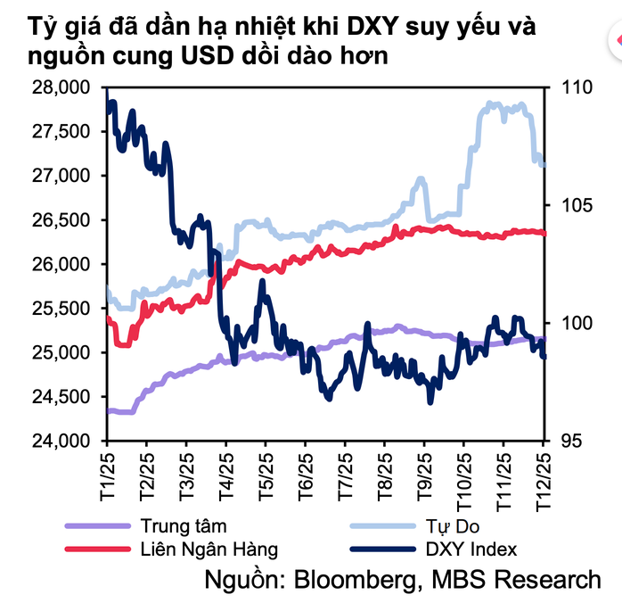 Giá USD tự do giảm mạnh , dự báo tiếp tục đi xuống trong thời gian tới - Ảnh 3. Giá USD tự do giảm mạnh , dự báo tiếp tục đi xuống trong thời gian tới - Ảnh 3.