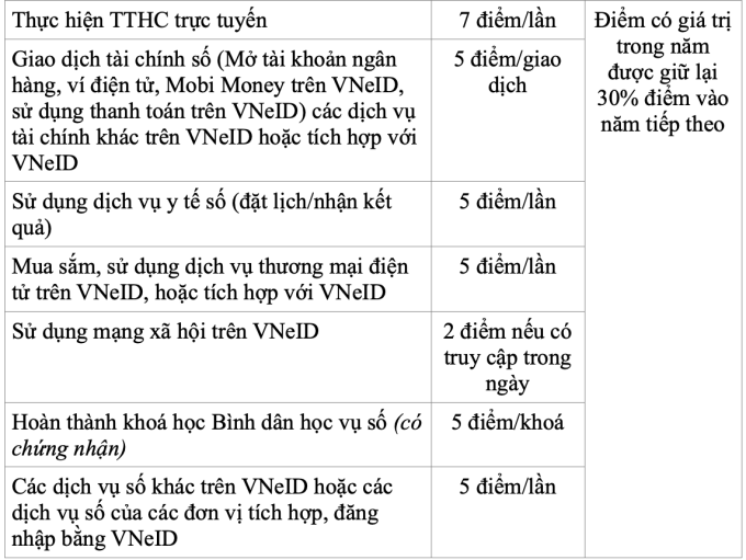 Đề xuất giảm 10% phí trước bạ, thuế TNCN khi đóng online - 2
