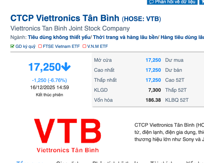  Vì sao Viettronics Tân Bình giảm sàn 5 phiên sau khi đại gia Vũ Văn Tiền thâu tóm? - Ảnh 1.
