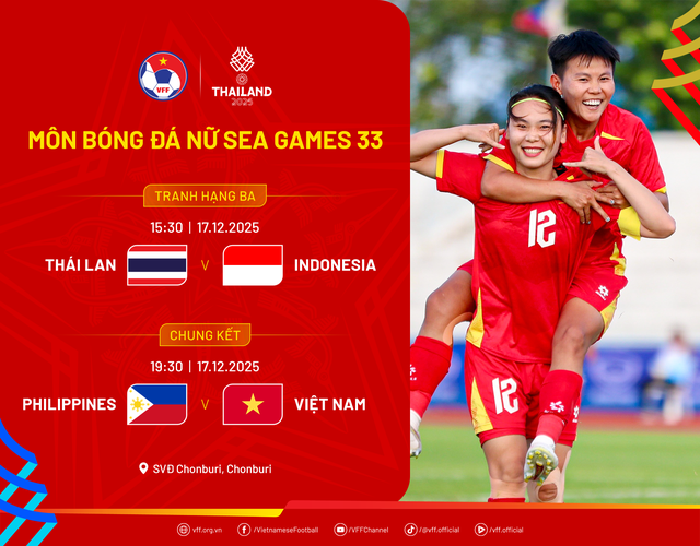 Lịch thi đấu chung kết bóng đá nữ SEA Games 33: ĐT nữ Việt Nam tái đấu Philippines- Ảnh 1. Lịch thi đấu chung kết bóng đá nữ SEA Games 33: ĐT nữ Việt Nam tái đấu Philippines- Ảnh 1.