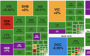 VietinBank nhận cú đúp giải thưởng quốc tế dành cho ngân hàng doanh nghiệp - Ảnh 5.