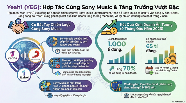  Sony Music mua 49% cổ phần công ty con của nhà sản xuất "Anh trai vượt ngàn chông gai" - Ảnh 1.