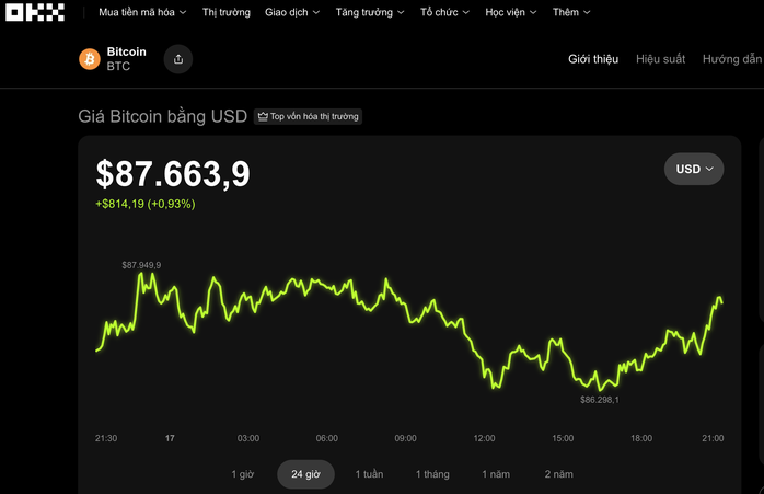 Thị trường tiền số hôm nay, 17-12: Bitcoin xuất hiện tín hiệu khác thường - Ảnh 1.