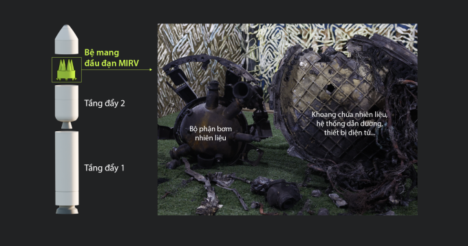 Cấu tạo và cơ chế tạo nên sức hủy diệt của tên lửa Oreshnik. Bấm để xem chi tiết