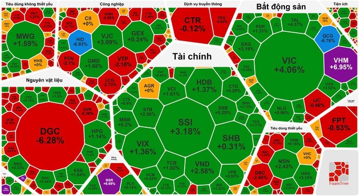 Chứng khoán ngày 19 - 12: VN - Index vượt 1 . 700 Điểm , cổ phiếu họ Vingroup tăng mạnh - Ảnh 1.