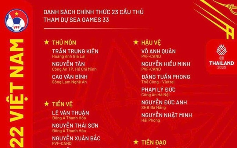Bảng tổng sắp huy chương SEA Games 33 mới nhất (CẬP NHẬT)- Ảnh 2.