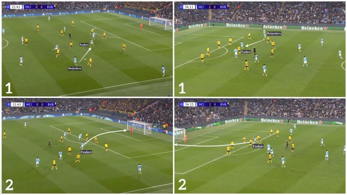 Cú đúp của Foden trước Dortmund tháng 11/2025.