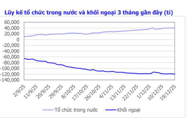 Chứng khoán tuần tới: Dự báo diễn biến VN - Index và nhóm cổ phiếu chính - Ảnh 4.