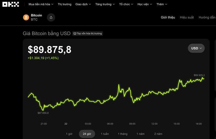 Dự báo giá Bitcoin hôm nay: Tiến tới vùng 93 . 500 USD trước năm mới - Ảnh 1.