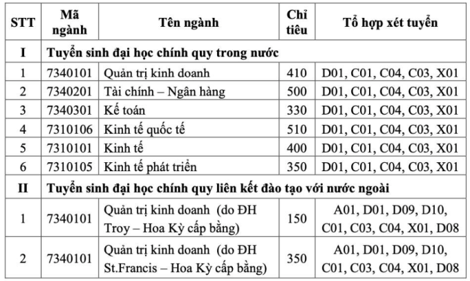 Trường Đại học Kinh tế dự kiến giảm tổ hợp, bỏ xét tuyển học bạ