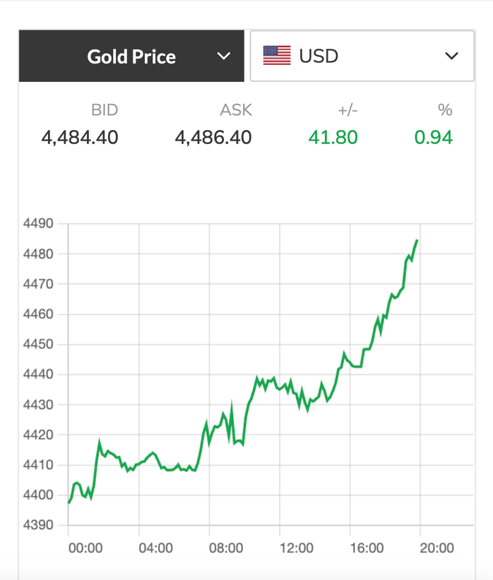Giá vàng SJC tăng mạnh chạm mốc 159 triệu đồng , đón đầu xu hướng Kinh tế - Ảnh 3.