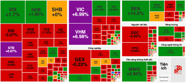 VN-Index tăng điểm nhưng chưa đồng thuận, rủi ro rung lắc vẫn hiện hữu - Ảnh 1.