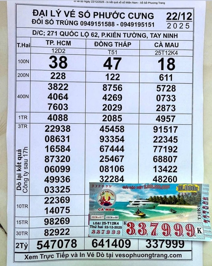 Giải độc đắc Xổ số miền Nam 112 tỉ đồng chưa lộ diện người trúng - Ảnh 2. Giải độc đắc Xổ số miền Nam 112 tỉ đồng chưa lộ diện người trúng - Ảnh 2.