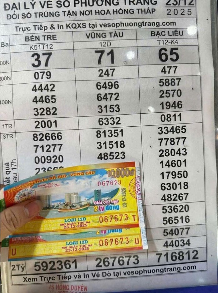 Giải độc đắc Xổ số miền Nam 112 tỉ đồng chưa lộ diện người trúng - Ảnh 1. Giải độc đắc Xổ số miền Nam 112 tỉ đồng chưa lộ diện người trúng - Ảnh 1.