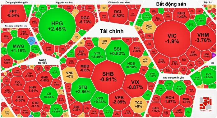 Chứng khoán 26-12: Kịch tính cuộc "giải cứu" tỉ đô nhóm Vingroup - Ảnh 1.