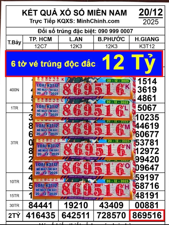 Khách hàng Vĩnh Long trúng độc đắc Xổ số miền Nam liên tiếp trong tháng 12 - Ảnh 1.