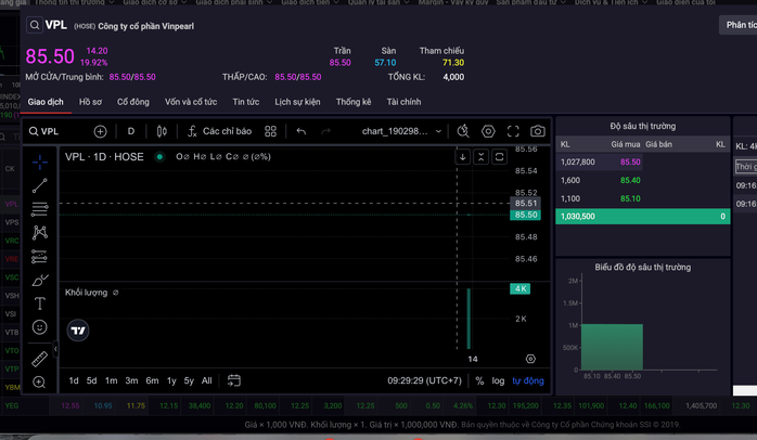 "Bom tấn" VPL của tỉ phú Phạm Nhật Vượng lên sàn, vừa mở cửa đã tăng kịch trần - Ảnh 1.