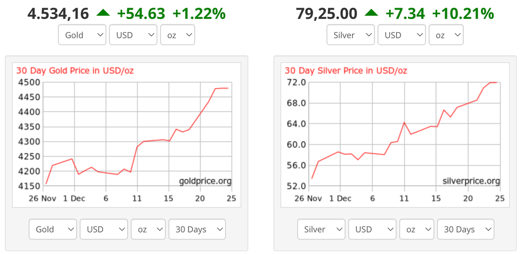 Giá vàng và giá bạc thế giới cùng leo lên mức kỷ lục mới - 1