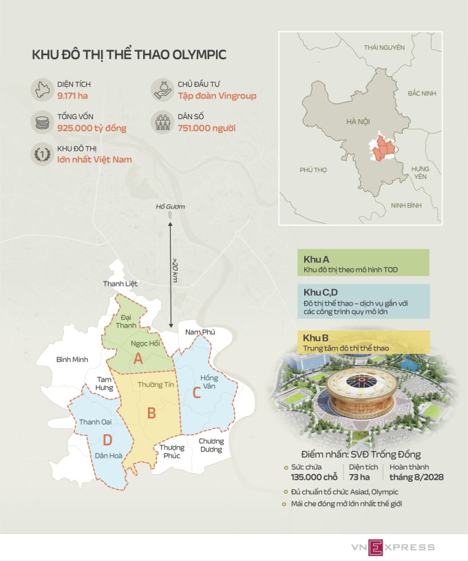 Quy mô khu đô thị thể thao Olympic. Đồ họa: Tạ Lư