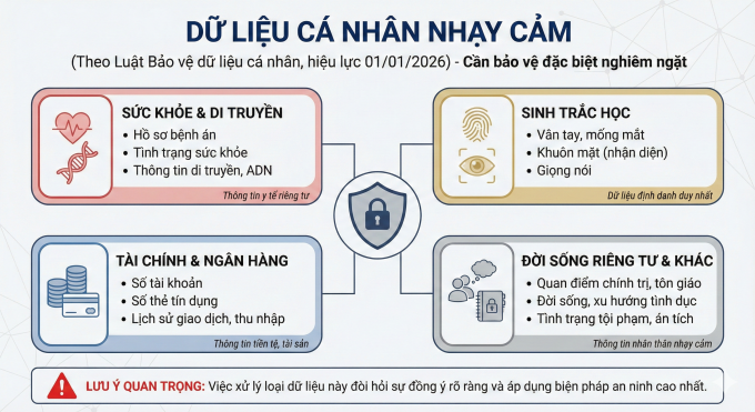 Từ 2026, người dân có quyền yêu cầu xóa dữ liệu cá nhân - 2