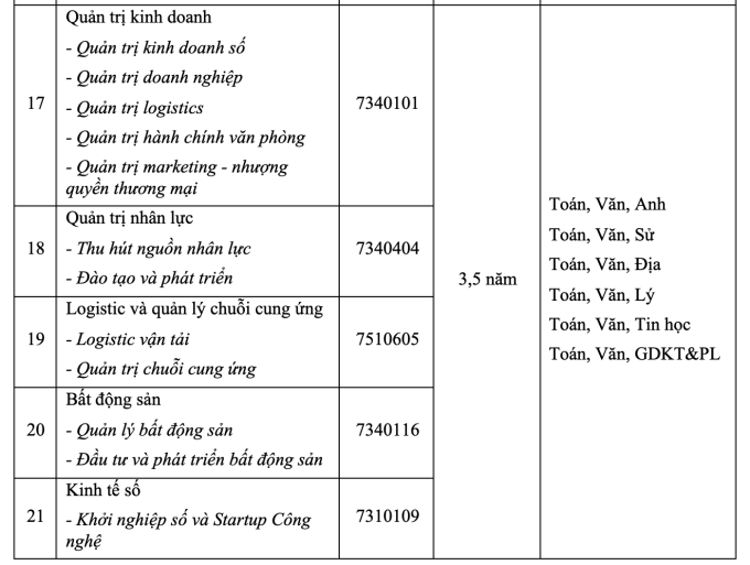 Thêm một đại học tư thục dự kiến mở ngành Y khoa - 4