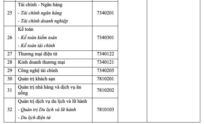 Thêm một đại học tư thục dự kiến mở ngành Y khoa - 6