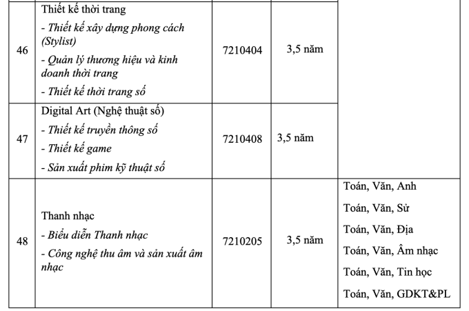 Thêm một đại học tư thục dự kiến mở ngành Y khoa - 10