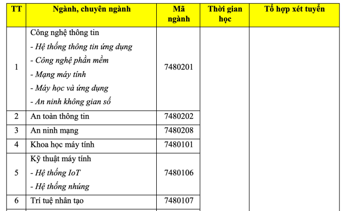 Thêm một đại học tư thục dự kiến mở ngành Y khoa - 1