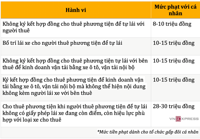 Sẽ phạt nặng các vi phạm thuộc dịch vụ thuê xe tự lái, từ năm 2026 - 1