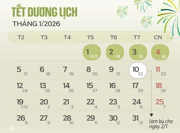 Lịch nghỉ Tết Dương lịch 2026. Đồ họa: Tạ Lư