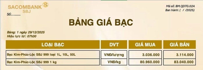 Giá bạc hôm nay 29-12: Rớt thẳng đứng, chuyên gia cảnh báo rủi ro - Ảnh 1.