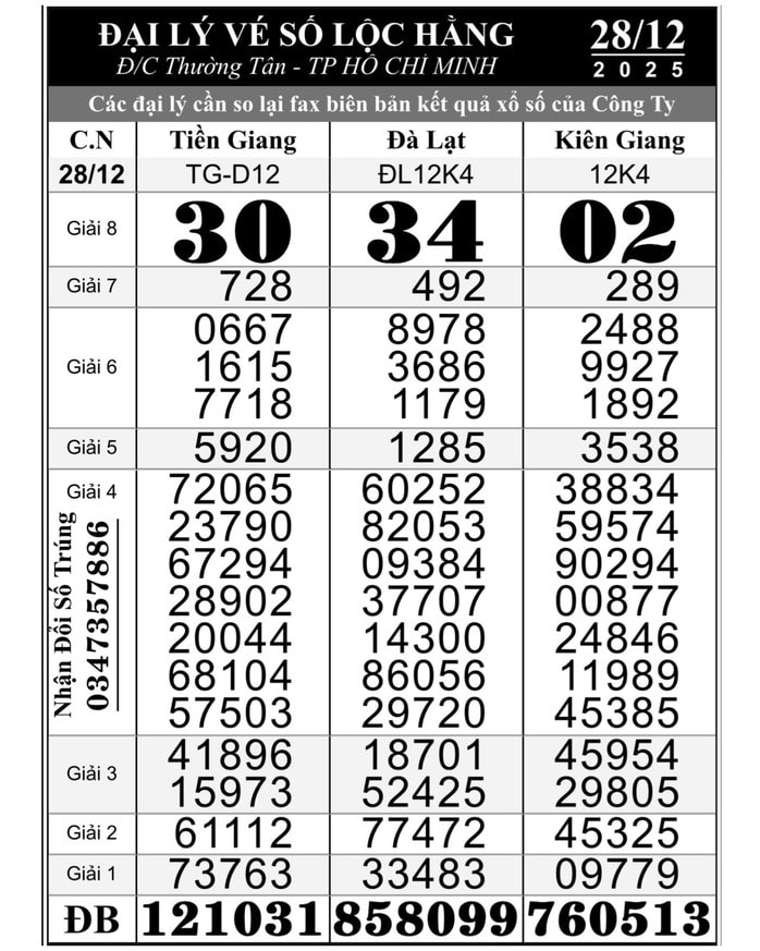 Xổ số miền Nam: Giải độc đắc 56 tỉ Đồng trúng ở TPHCM và Vĩnh Long - Ảnh 1.