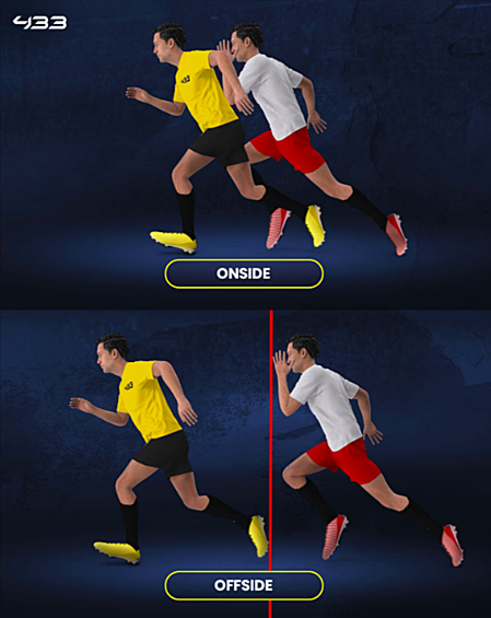 Minh họa việc phương thức mới trong việc xác định việt vị.