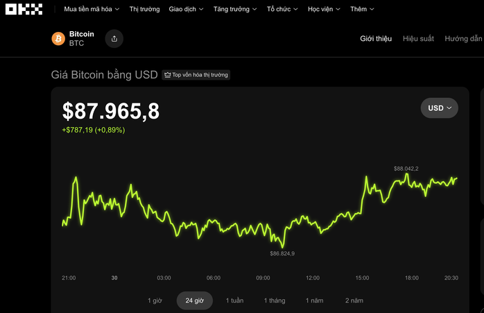 Thị trường tiền số hôm nay, 30-12: Bitcoin sẽ ra sao khi tiền điện tăng cao? - Ảnh 1.