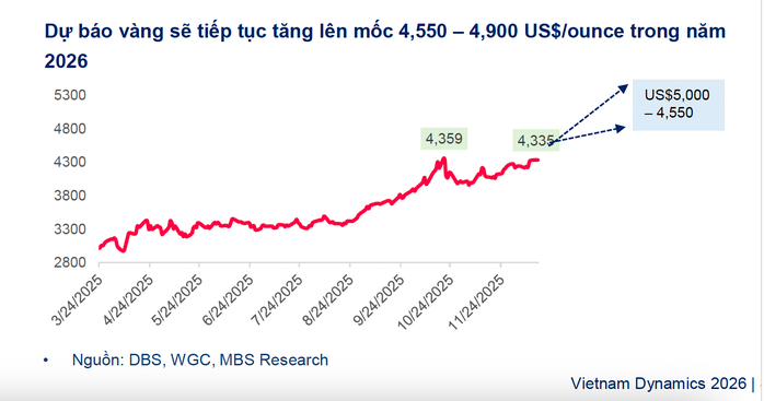 Tối 30-12, giá vàng miếng SJC tăng trở lại, vẫn thấp nhất trong 3 tuần - Ảnh 2.