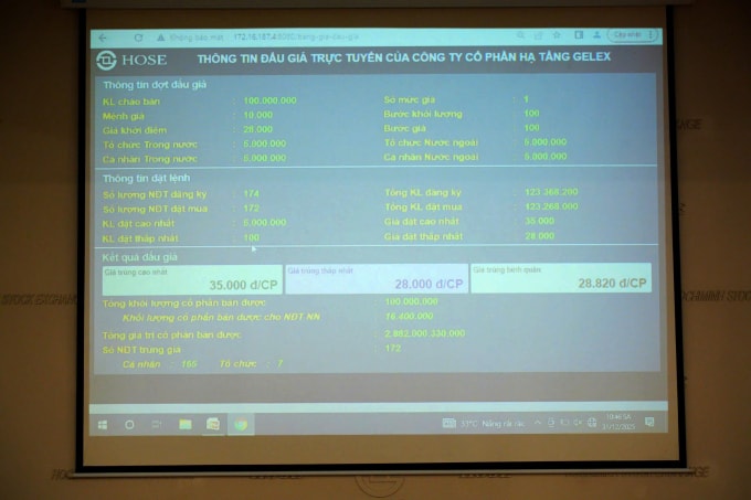 Kết quả phiên đấu giá. Ảnh: Hạ tầng Gelex