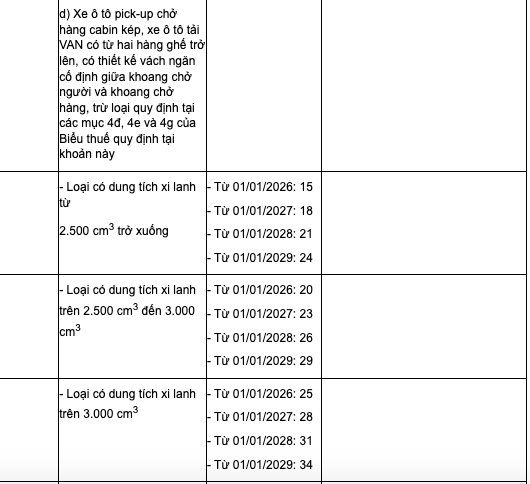Xe bán tải chịu thuế tiêu thụ đặc biệt tử  - Ảnh 2.