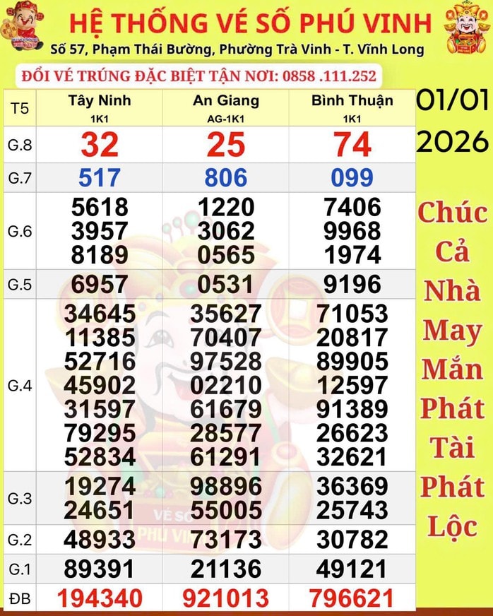Xổ số miền Nam: Chiều 2-1, lộ diện người trúng độc đắc 56 tỉ đồng ở TPHCM và Đồng Tháp - Ảnh 1.
