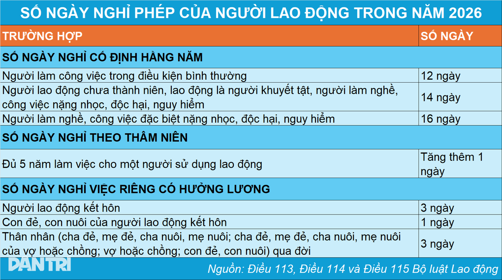 Thời gian nghỉ phép của người lao động trong năm 2026 - 1