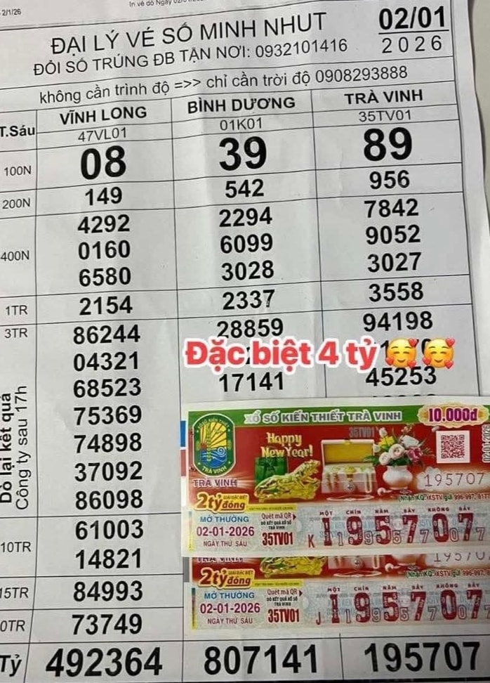 Giải độc đắc Xổ số miền Nam tại TPHCM gây xôn xao cộng đồng mạng - Ảnh 3.