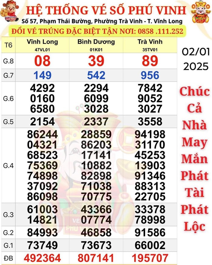 Giải độc đắc Xổ số miền Nam tại TPHCM gây xôn xao cộng đồng mạng - Ảnh 1.
