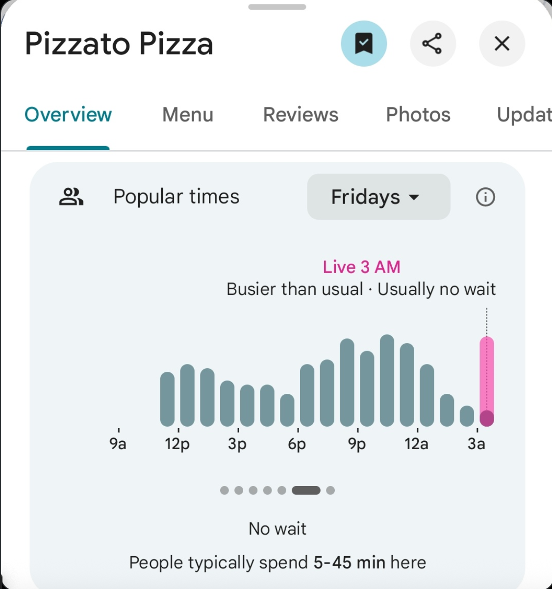Tiệm Pizzato Pizza gần Lầu Năm Góc ghi nhận lượng khách tăng cao đến 3h05 sáng (giờ miền Đông Mỹ). (Nguồn: Pentagon Pizza Report/X)