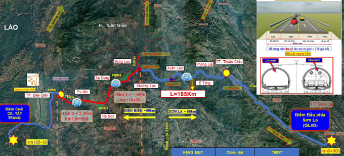 Bình đồ hướng tuyến dự kiến đoạn Sơn La - cửa khẩu Tây Trang do tỉnh Sơn La, Điện Biên nghiên cứu trước đây.