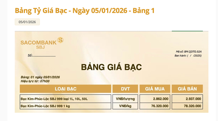 Giá bạc hôm nay 5 - 1 tăng mạnh , vượt 76 USD / ounce - Ảnh 4.