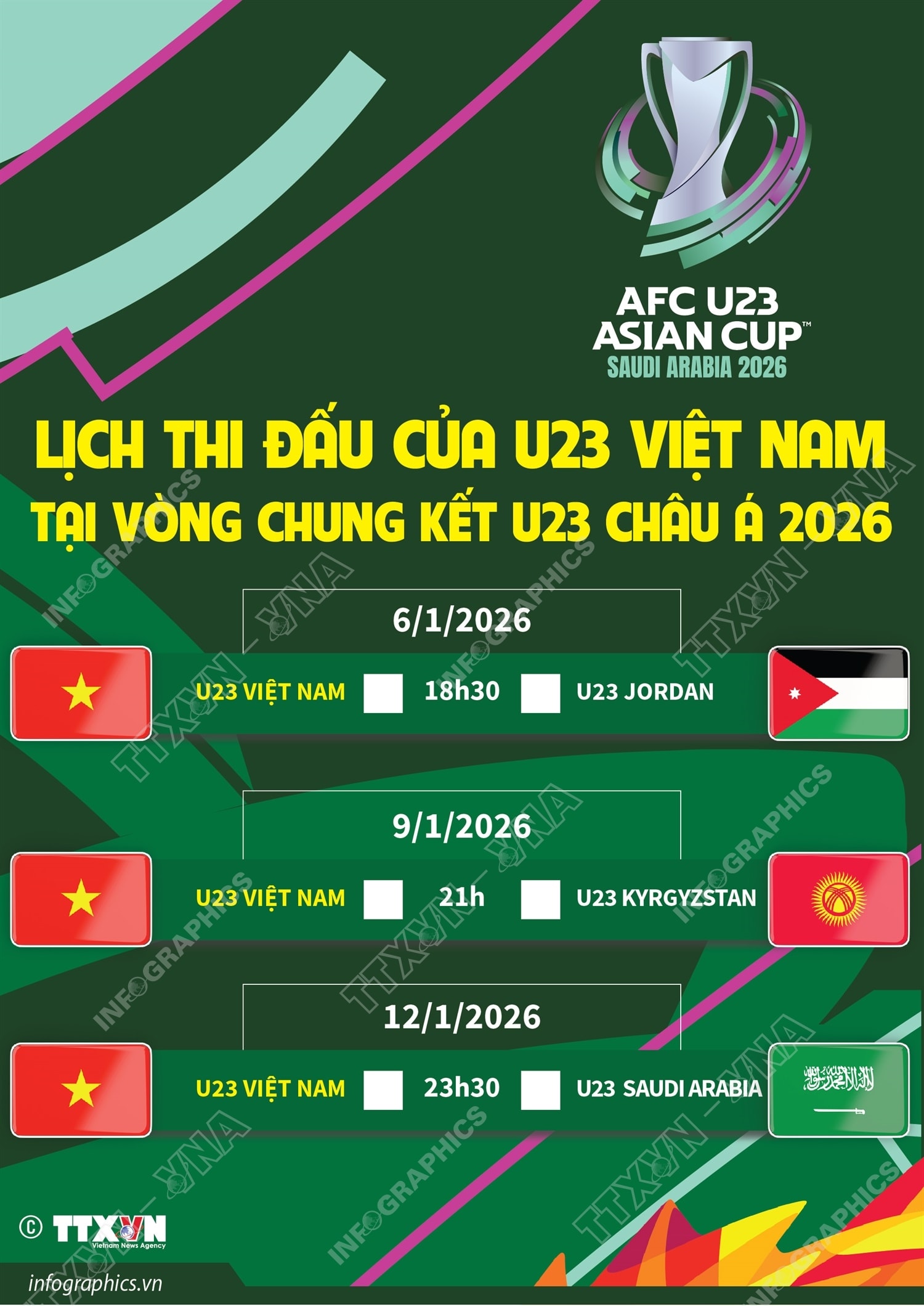 Lịch thi đấu của đội tuyển U23 Việt Nam tại Vòng chung kết U23 châu Á 2026- Ảnh 1.