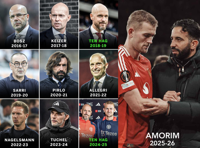 De Ligt sẽ bắt đầu mùa giải thứ 11 trong sự nghiệp với HLV mới so với mùa trước đó. Ảnh: Fabrizio Romano