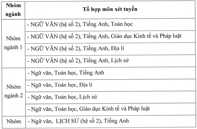 Học viện Báo chí và Tuyên truyền sẽ bỏ xét học bạ, quy đổi IELTS từ 5.0 - 2