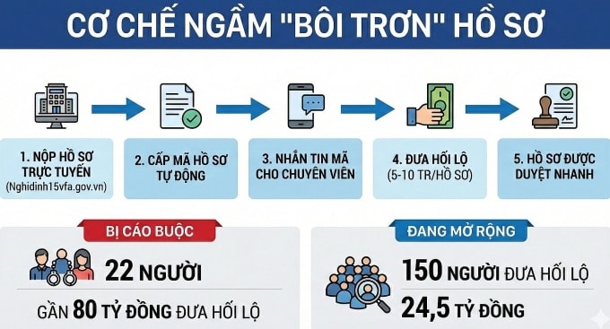 Cơ chế chi tiền bôi trơn.