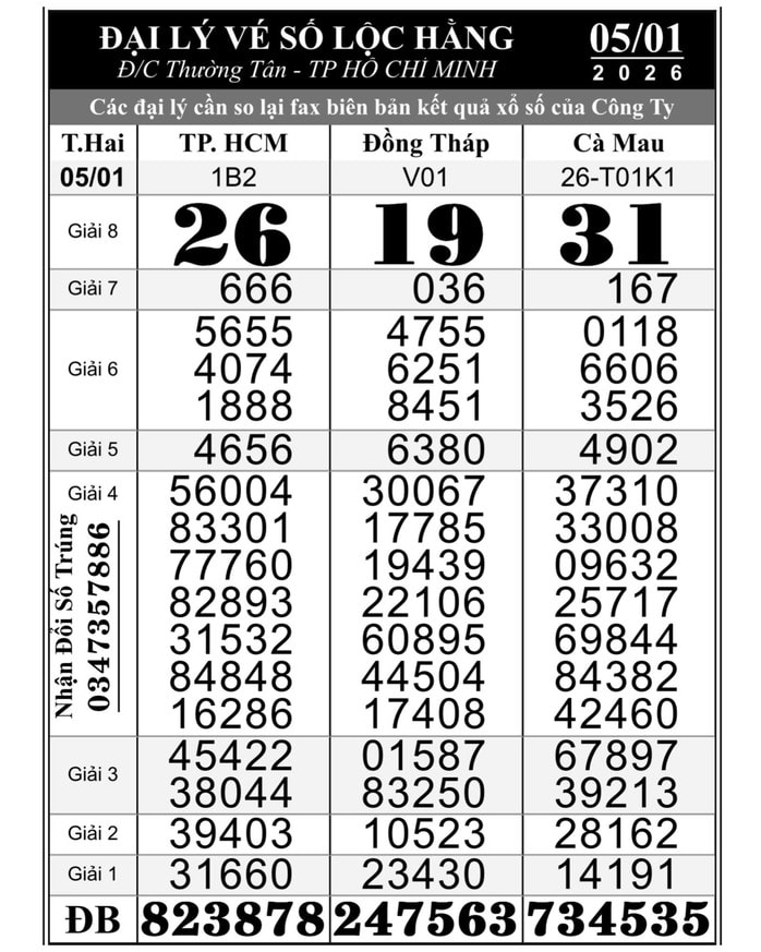 Giải độc đắc Xổ số miền Nam 56 tỉ đồng đã tìm ra người trúng thưởng - Ảnh 1.